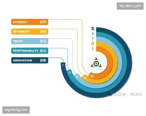 先建立信任再通过行动证明自己核心价值的思考与实践